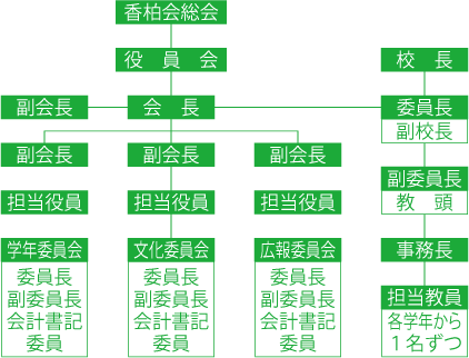 soshikizu2012.png